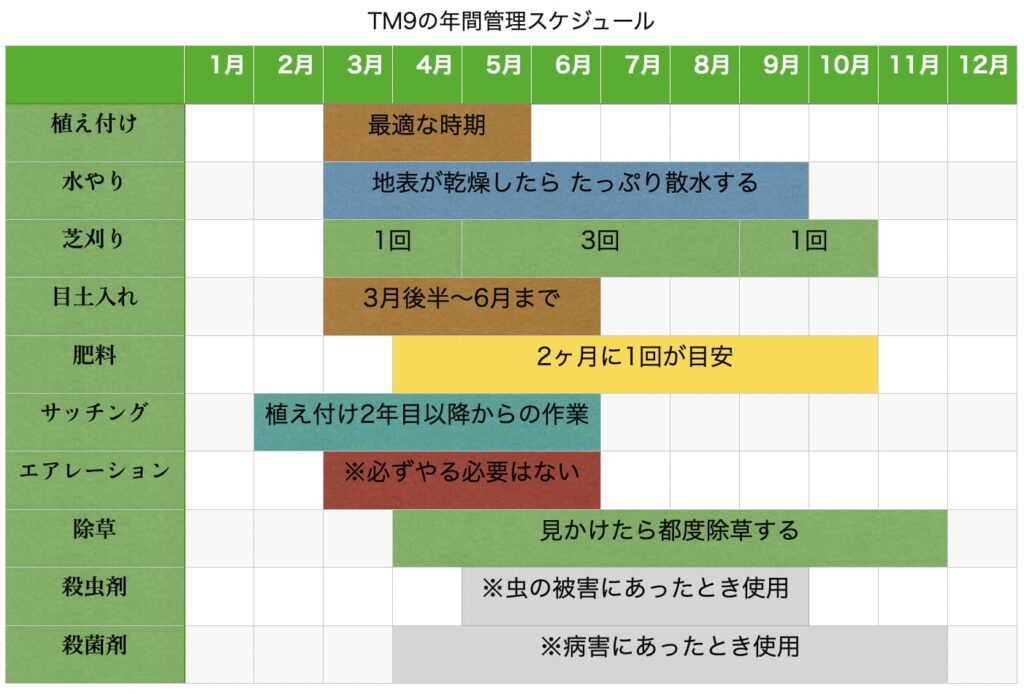 TM9の年間管理スケジュール表